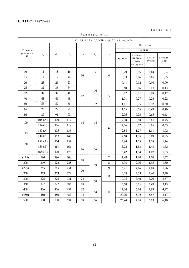  12822-80