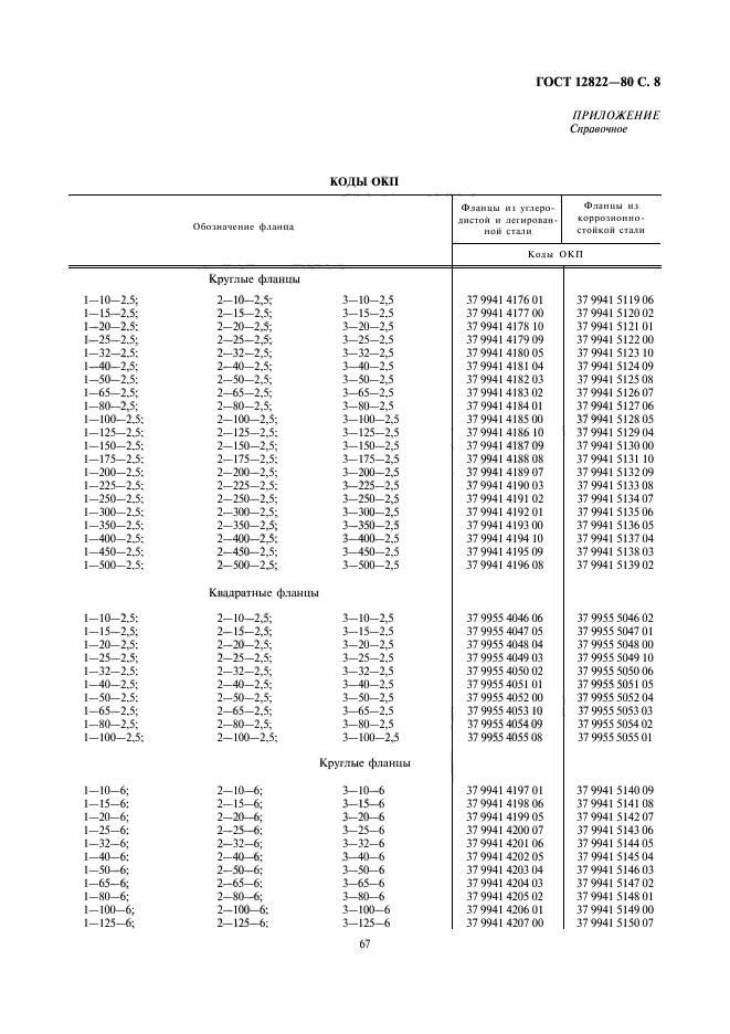  12822-80