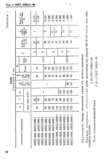  17053.2-80