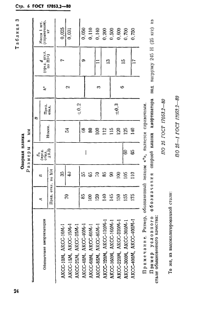  17053.2-80