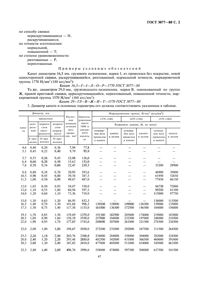  3077-80