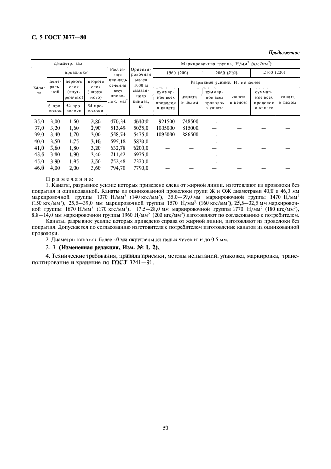  3077-80