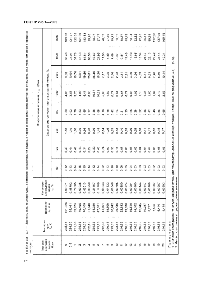  31295.1-2005