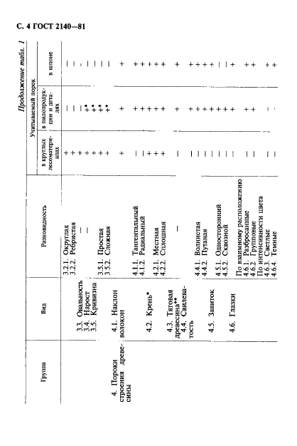  2140-81