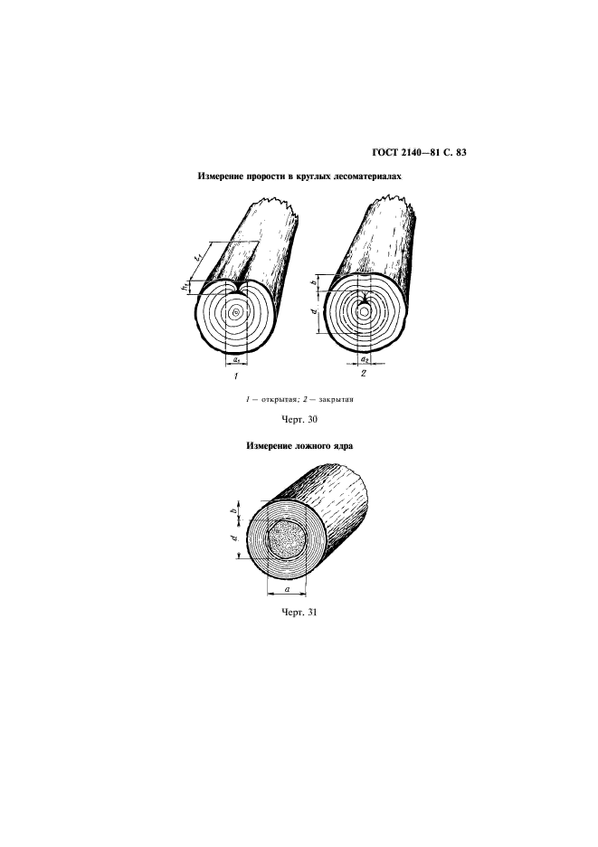  2140-81