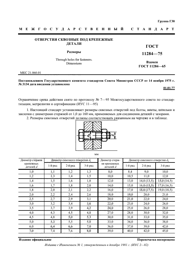  11284-75