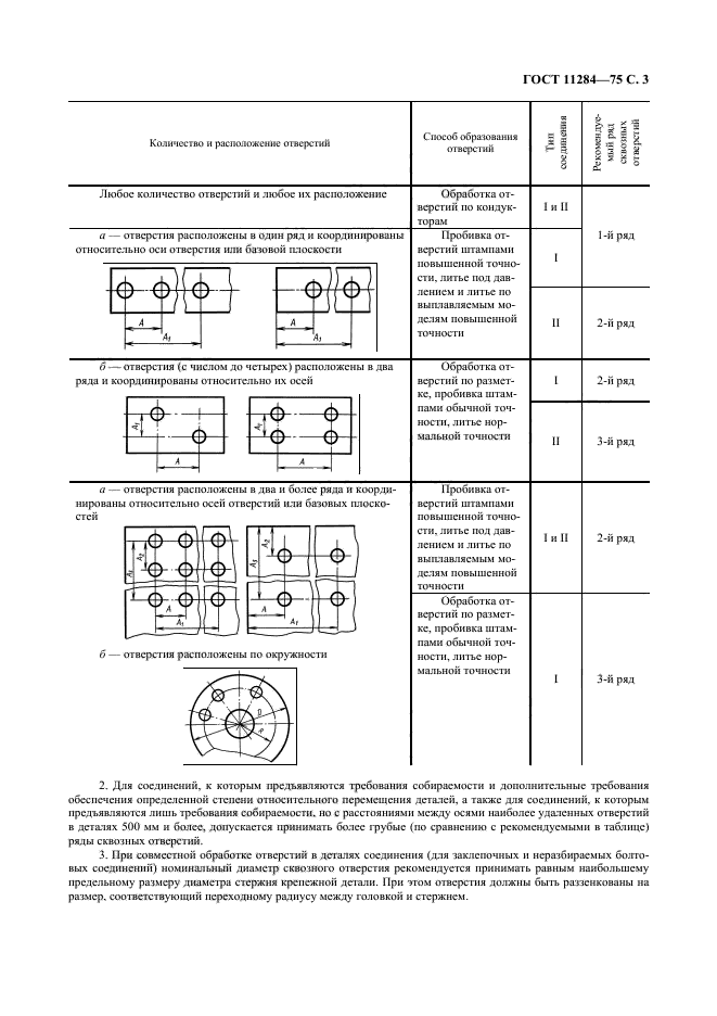  11284-75