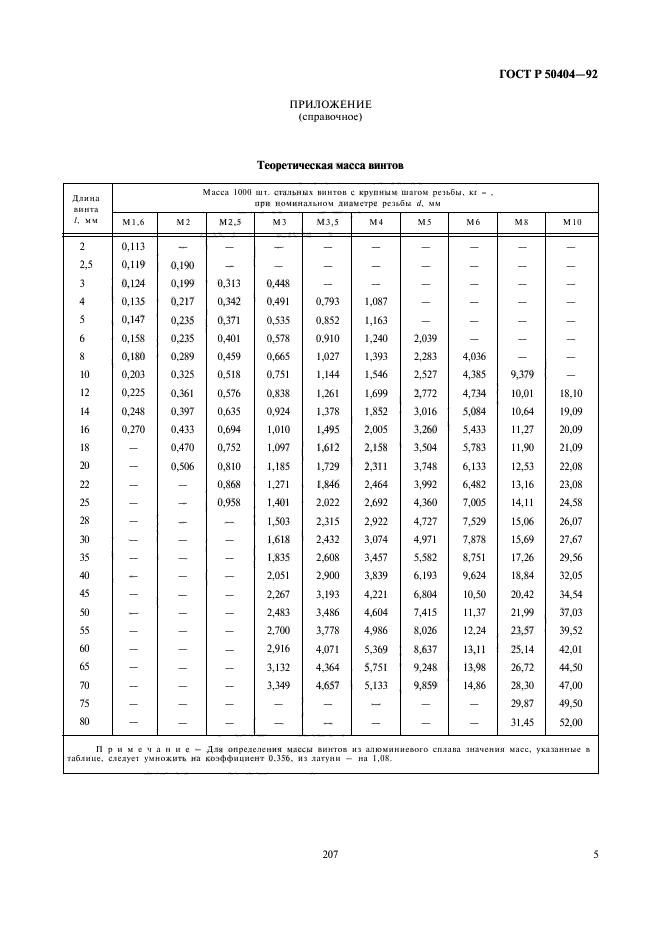   50404-92