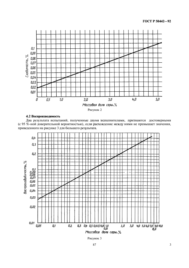   50442-92