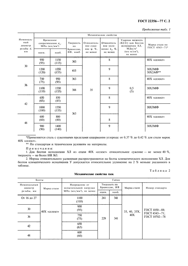  22356-77