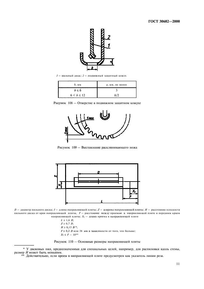  30682-2000