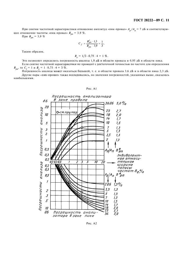  28222-89