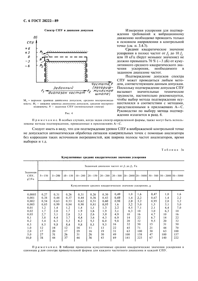  28222-89