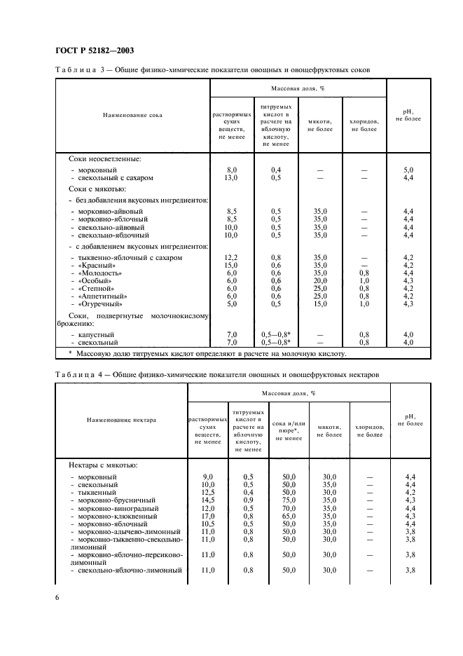   52182-2003