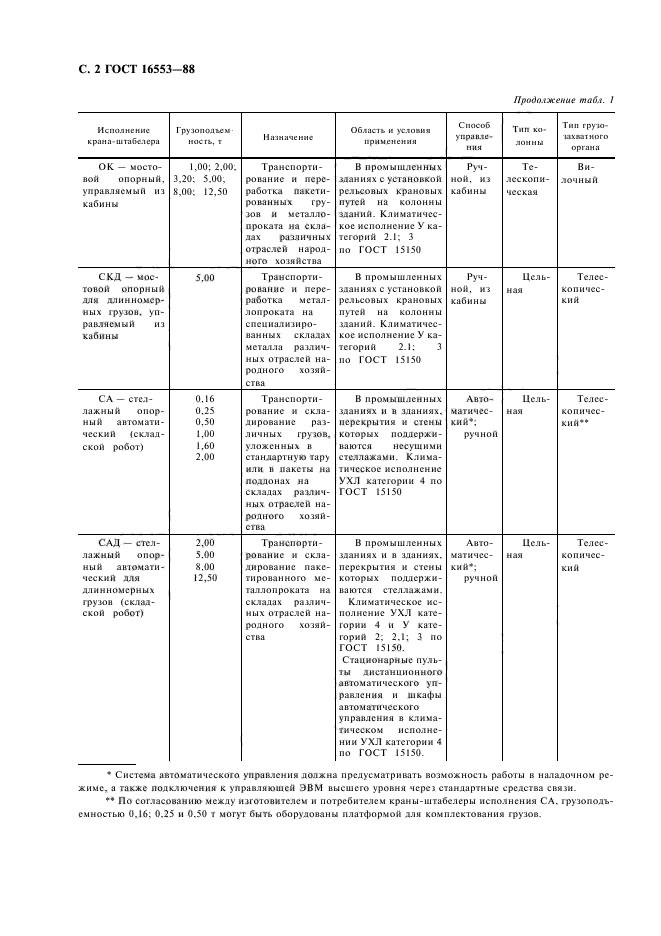  16553-88