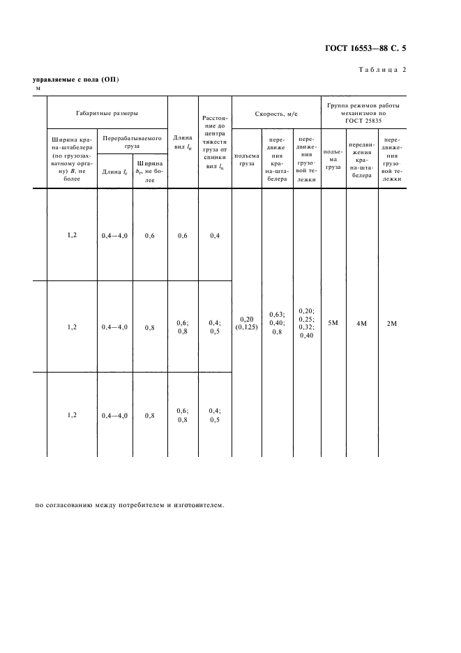  16553-88