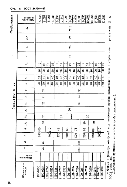  24526-80