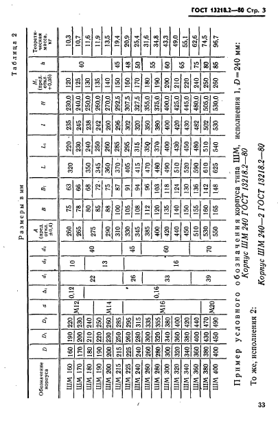  13218.2-80