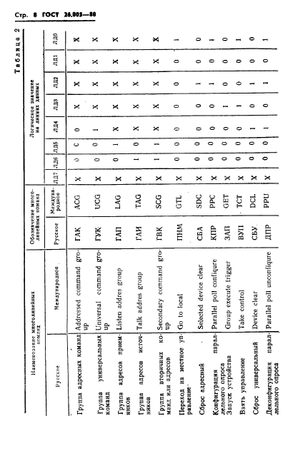  26.003-80