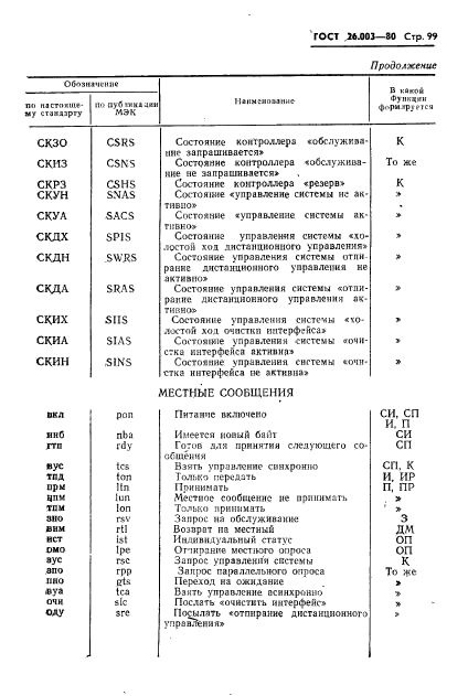  26.003-80