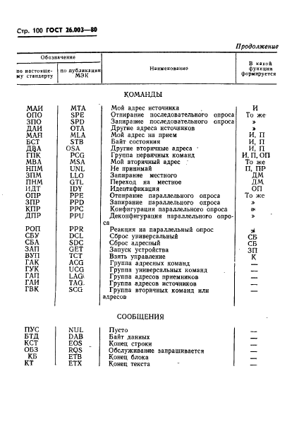  26.003-80