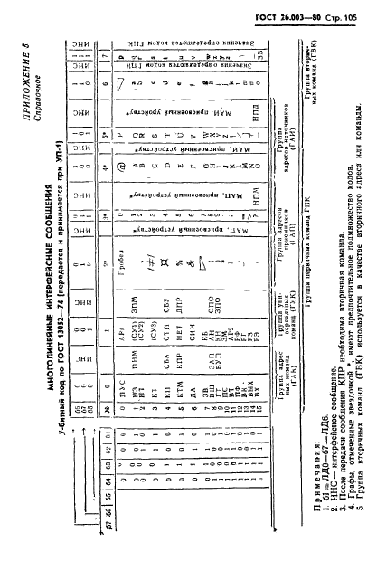  26.003-80