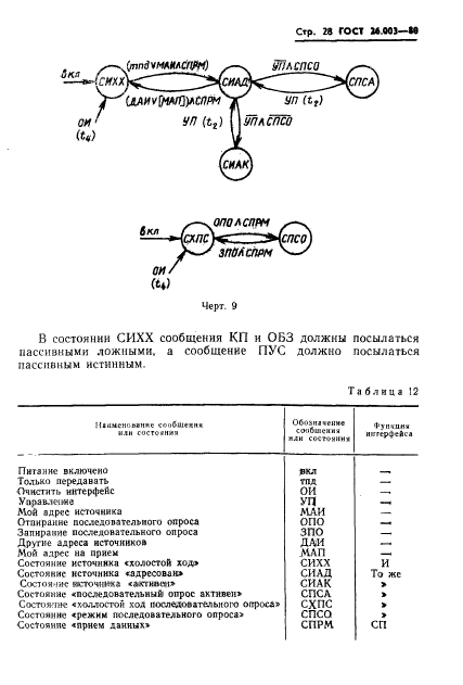  26.003-80