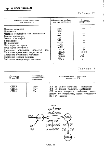  26.003-80