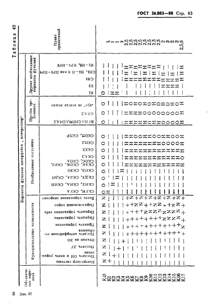  26.003-80