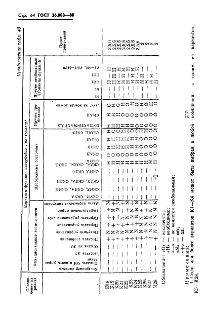  26.003-80