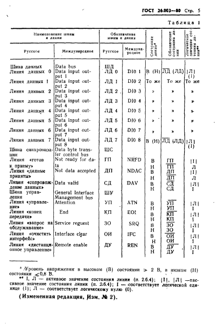  26.003-80