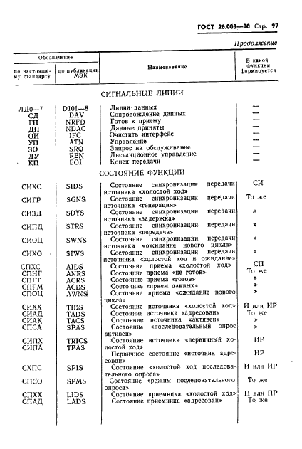  26.003-80