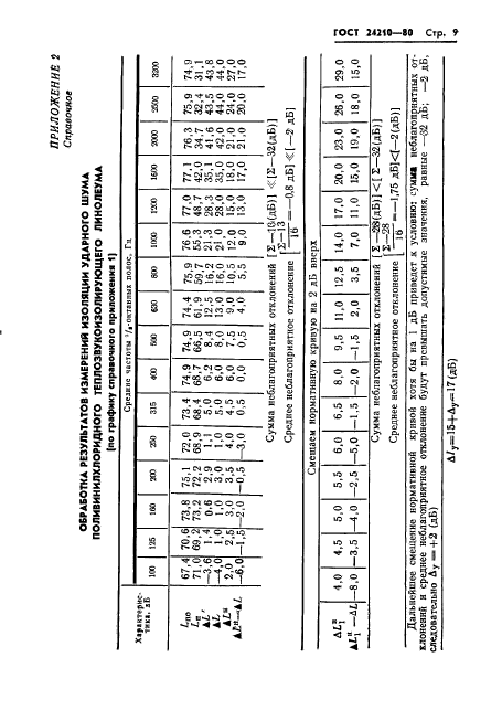  24210-80