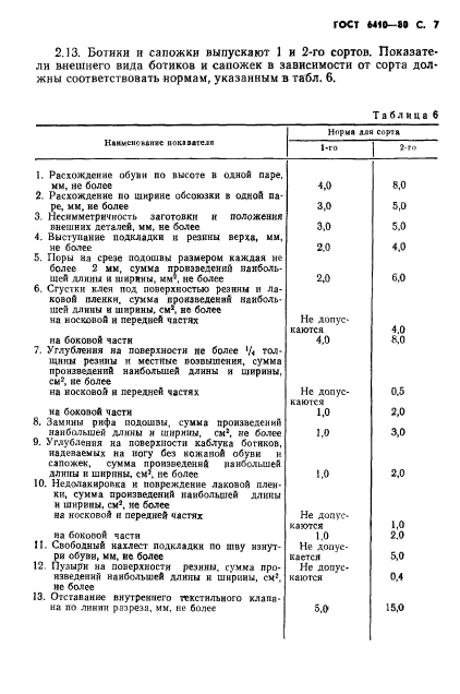  6410-80