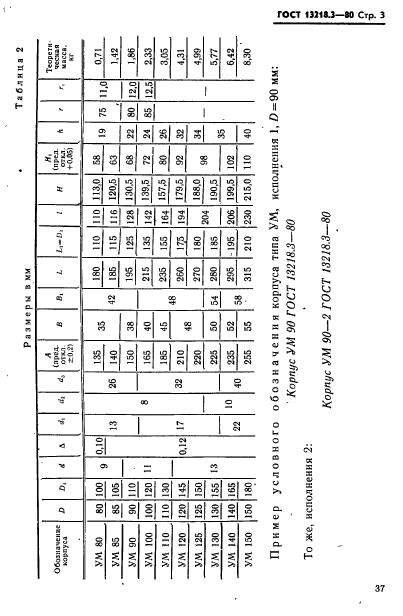  13218.3-80