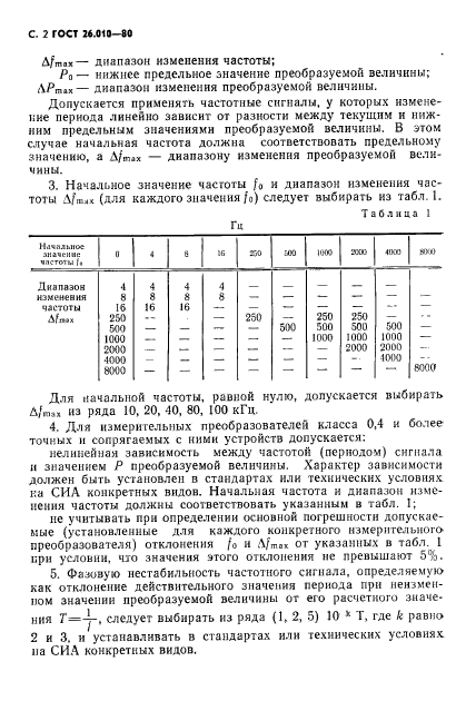  26.010-80