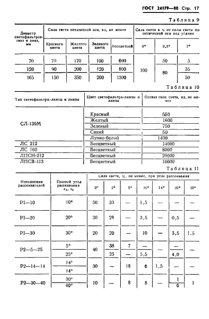  24179-80