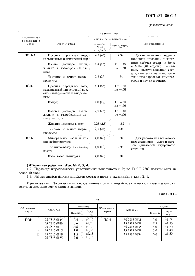  481-80