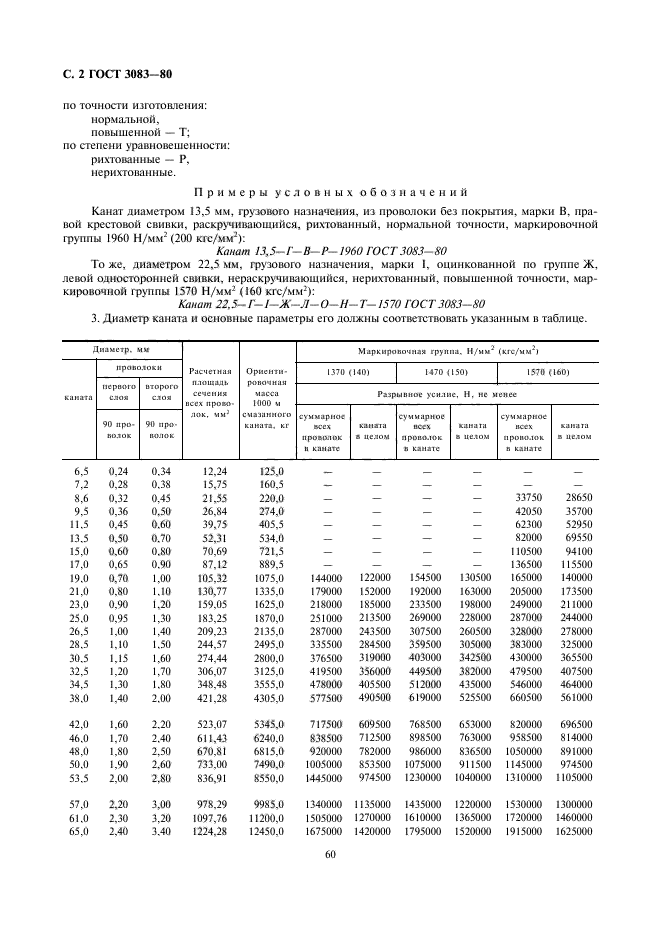  3083-80