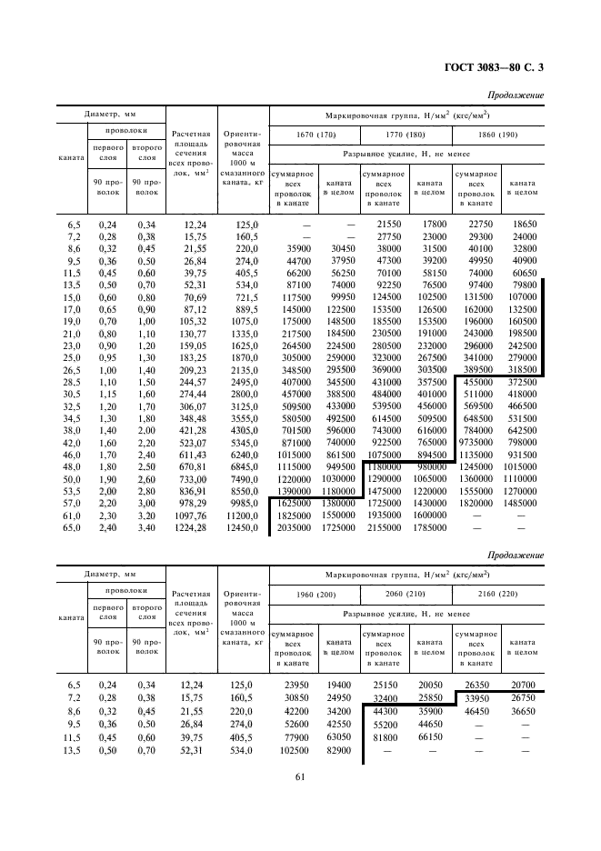  3083-80