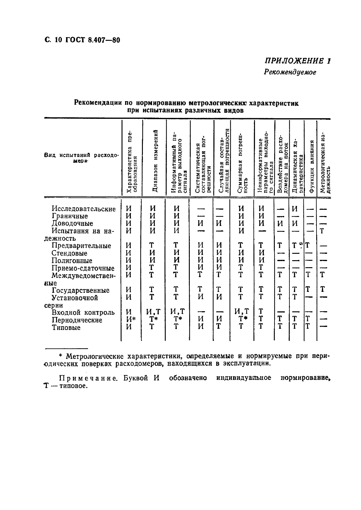  8.407-80