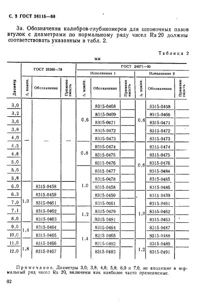  24115-80