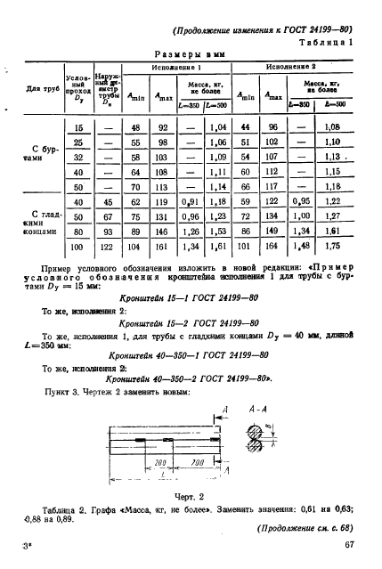  24199-80