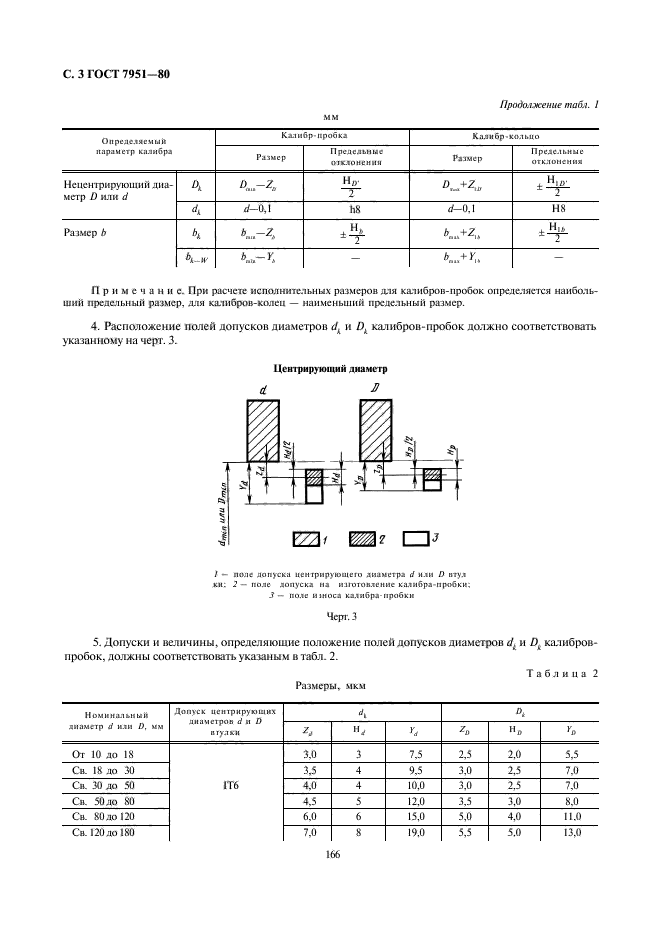  7951-80