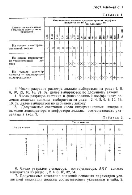  24460-80