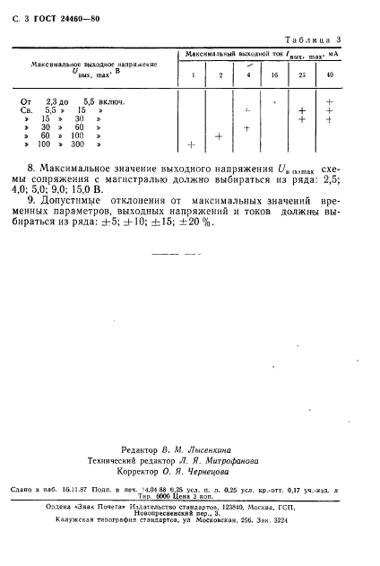  24460-80