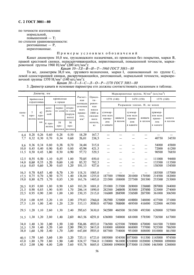  3081-80