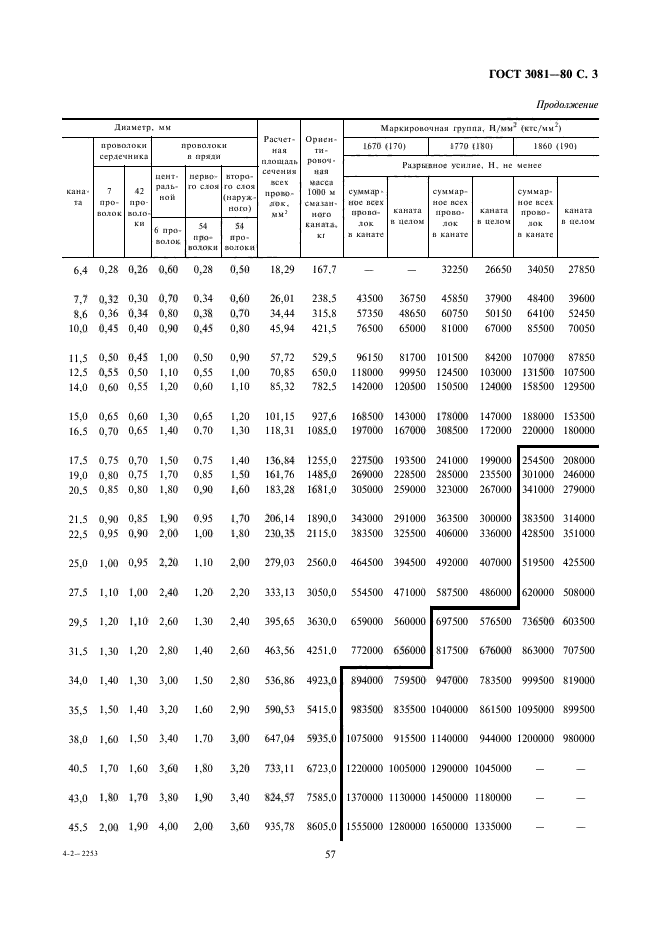  3081-80