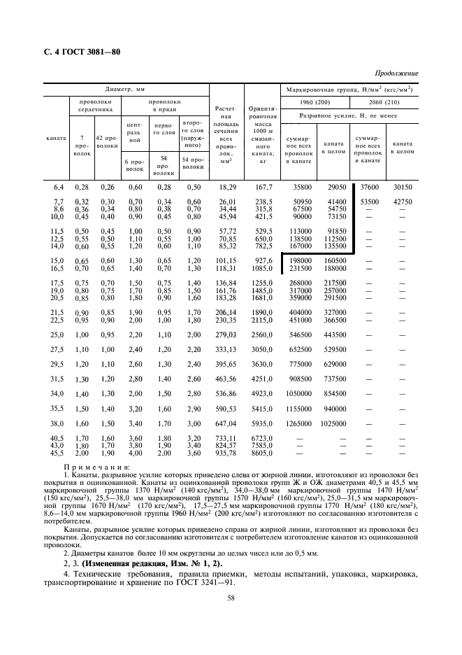  3081-80