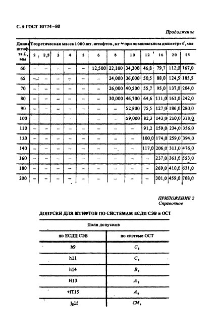  10774-80